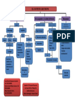 Mapa 4 Las Cosas Del Decir PDF