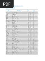 Cna Paid Membership As of 10-23-17