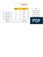 εφαρμογή κλίμακας σε excel