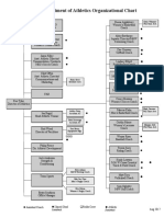 Department of Athletics Organizational Chart