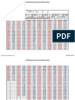 VALORES Ku VS P