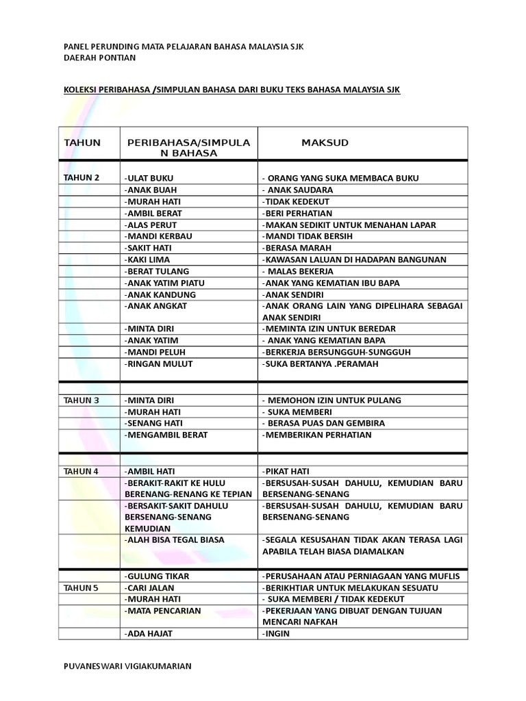 The Book Ventures Ilmu Kena Kongsi Peribahasa Ulat Buku Peribahasa Ini Selalu Digunakan Untuk Menggambarkan Bahawa Seseorang Itu Gemar Membaca Contoh Ayat Ali Bakar Ni Memang Ulat Bulu Kan Umar Ke