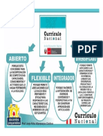 Caractrísticas Del Diseño Curricular Nacional