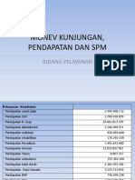 Presentation Cakupan, Pendapatan Dan SPM