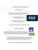 Determinación de CT y MA