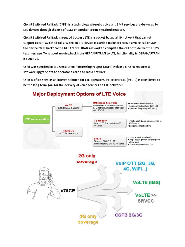 Circuit Switched FallBack PDF