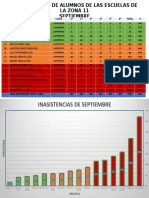 Cte Inasistencias Sept