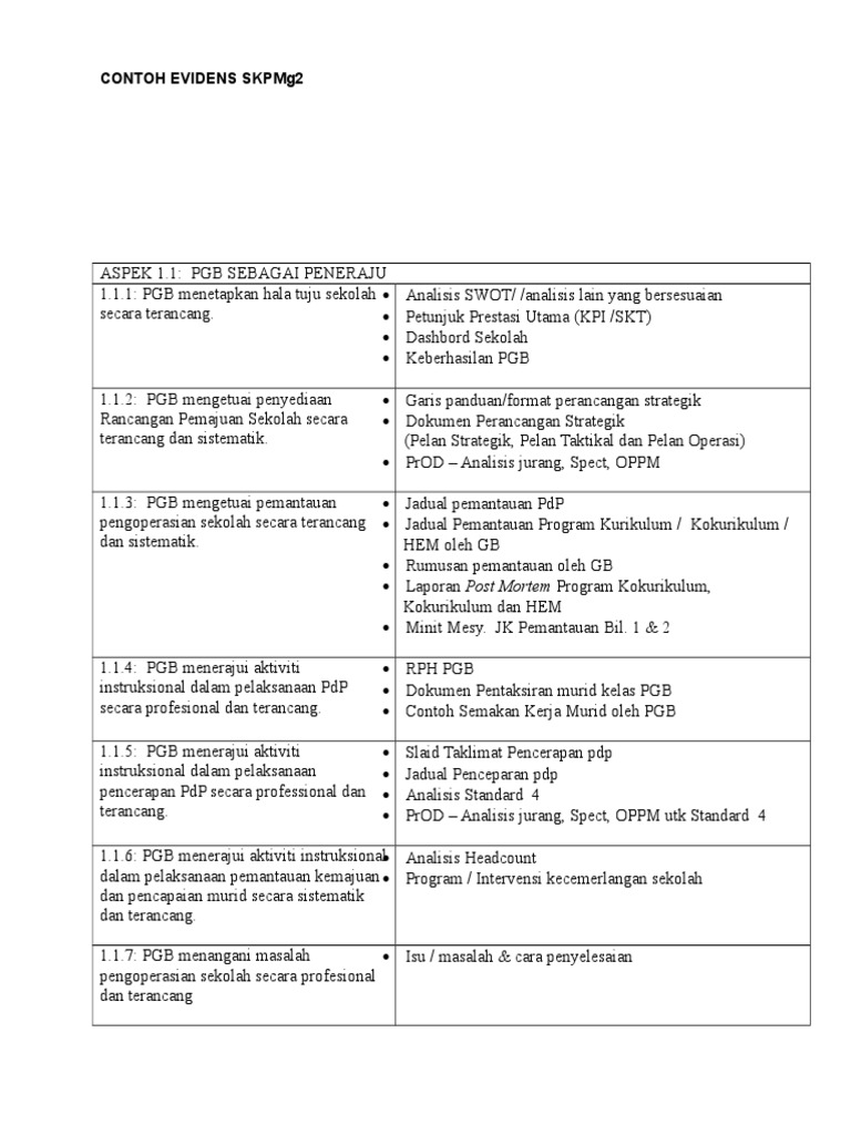 Contoh Evidents 2017 Skpmg2