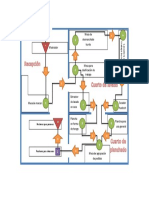 Diagrama DOP