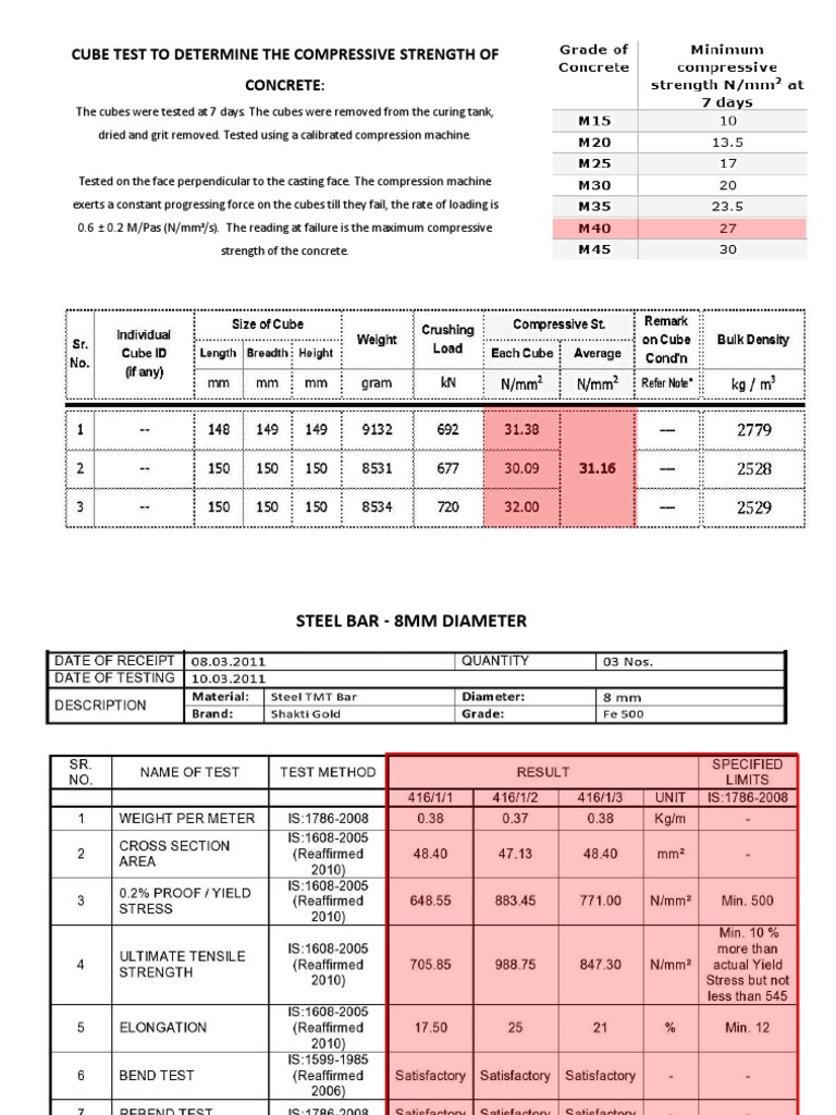 Cube Test To Determine The Compressive Strength of Concrete | PDF ...