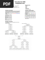 Test Plan For CMS Integration Test: Targets Requirements