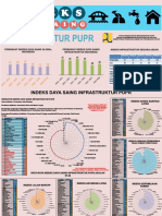 Indeks Daya Saing Infrastruktur Pupr PDF