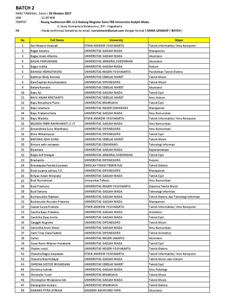 Ancol - Batch 2 PDF | PDF | Komputer