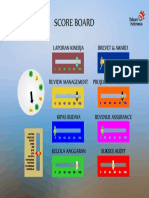 Scoreboard Program Kerja