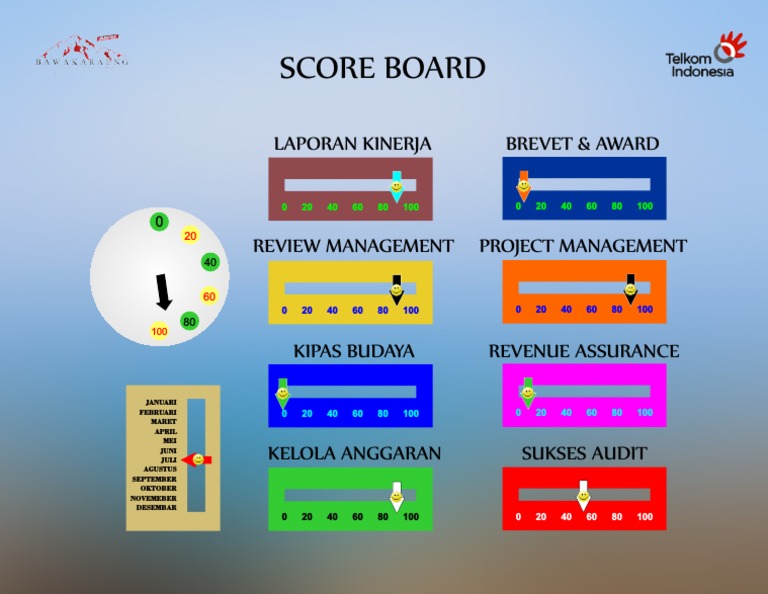 Scoreboard Project Performance Report | PDF
