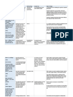 Evidence Chart DP