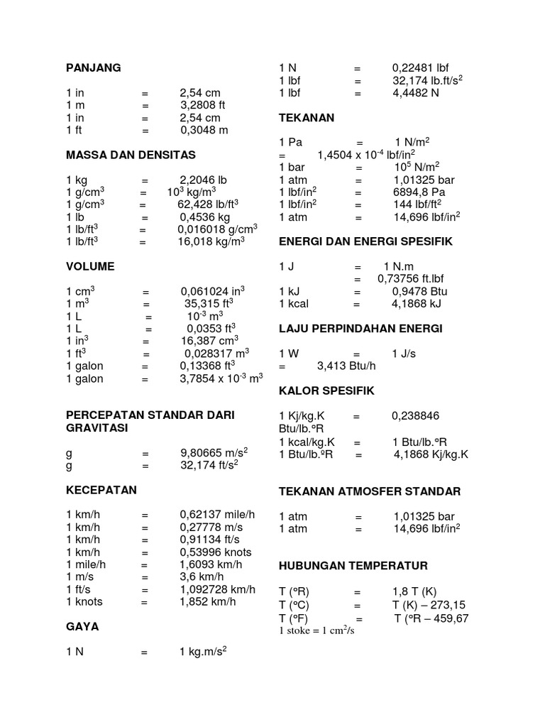 Tabel Konversi Pdf Units Of Measurement Nature
