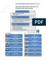 Carta Organisasi Tkrs 2016