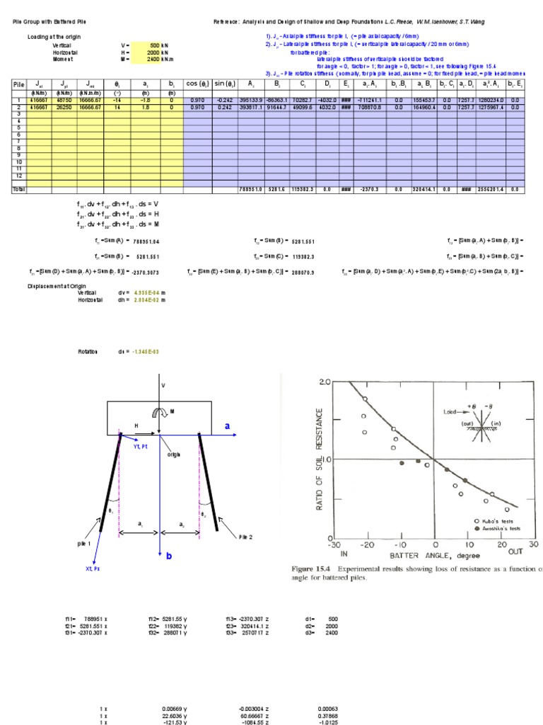 Battered Pile Load Calculation Deep Foundation Geotechnical Engineering