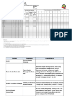 Format STBM MCA-I U Kader