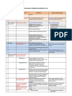 Kesalahan Terbanyak Membuat JSA R01 PDF