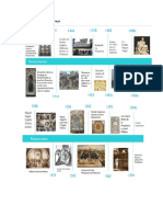 Renacimiento Línea Del Tiempo