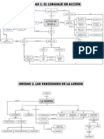 Mapas Conceptuales Lengua 1º Bachillerato