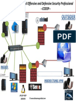 5-Diagramas de Red