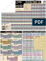 Chemistry - Periodic Table - Advanced PDF