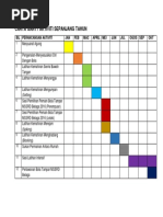 Carta Gantt Aktiviti Sepanjang Tahun