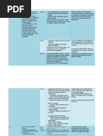 Monitoring Table