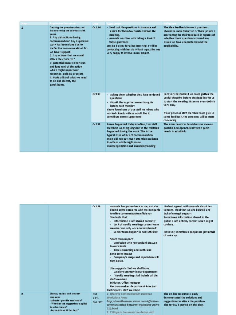 Monitoring Table | PDF | Brainstorming | Psychological Concepts