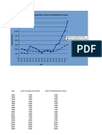 Comparision Between Prices of Copper and Aluminium