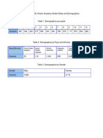 Commonwealth Charter Academy Demographics