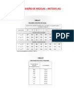 Tablas de Diseño de Mezclas de Concreto - Aci