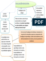 Evaluación Educativa