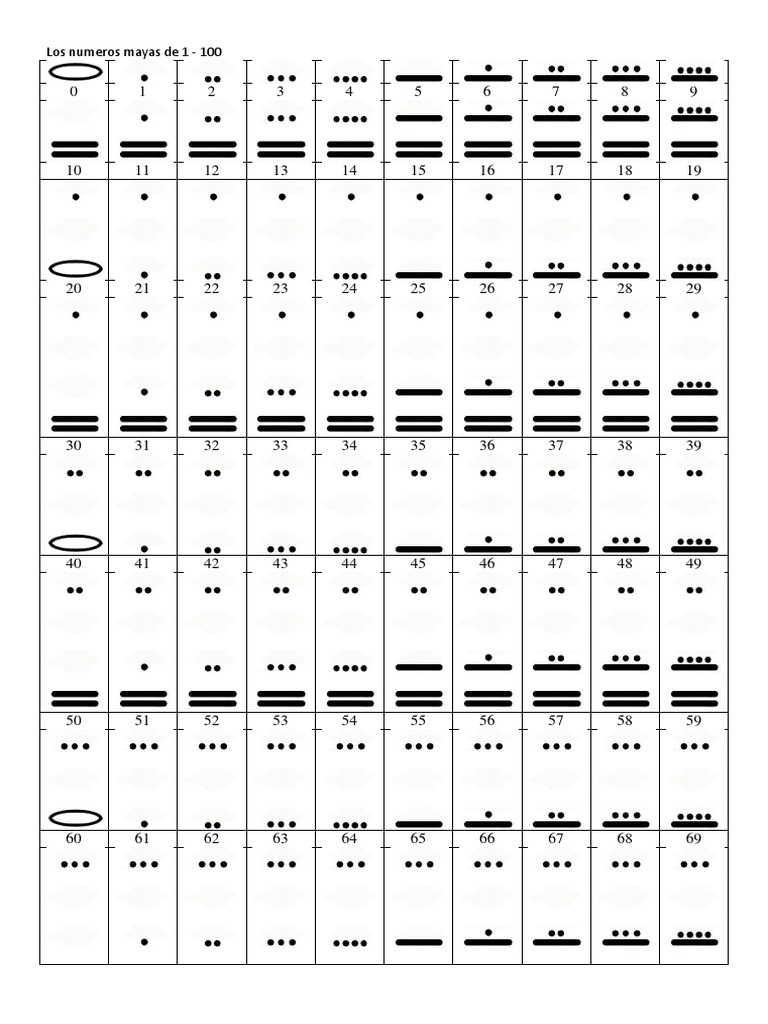 Números mayas del 1 al 100 | PDF