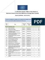 Level 3 Diploma in Maritime Studies - Oow Less Than 3000 GT Near Coastal