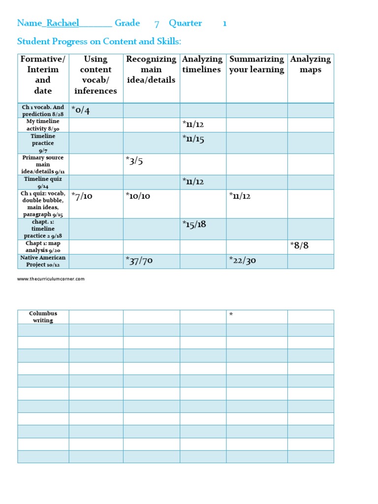 7th Grade Student Progress Report | PDF