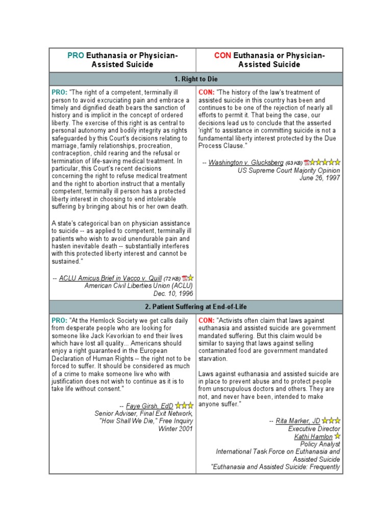 pros-and-cons-of-euthanasia-pdf-palliative-care-applied-ethics