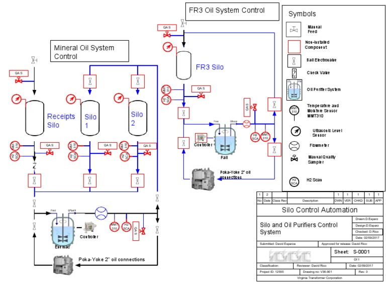 Silo Control Systems | Liquids | Mechanical Engineering | Free 30-day ...