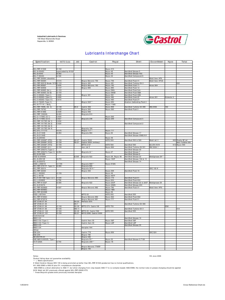 Can You Mix Different Brands Of Motor Oil? CanYouMix, 60 OFF