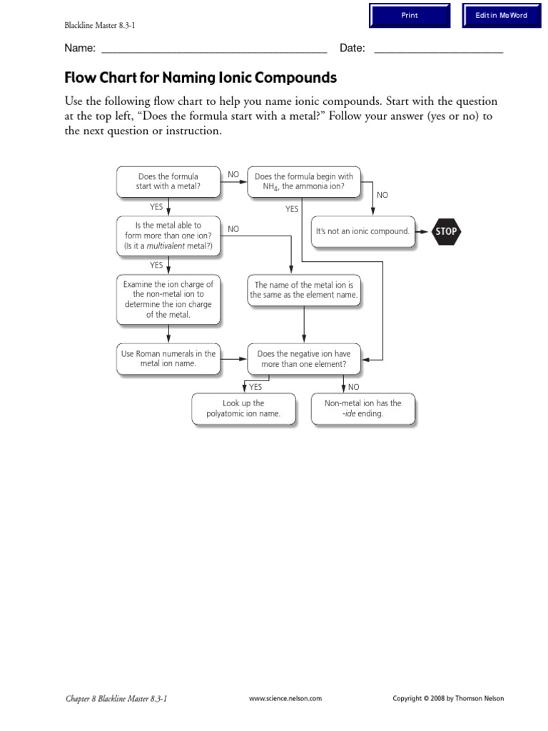 Ion Molecular Physics