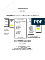 esquema procedimiento administrativo.pdf