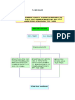 Diagram Tambang