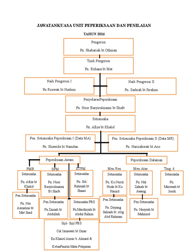 Jawatankuasa Unit Peperiksaan Dan Penilaian  PDF