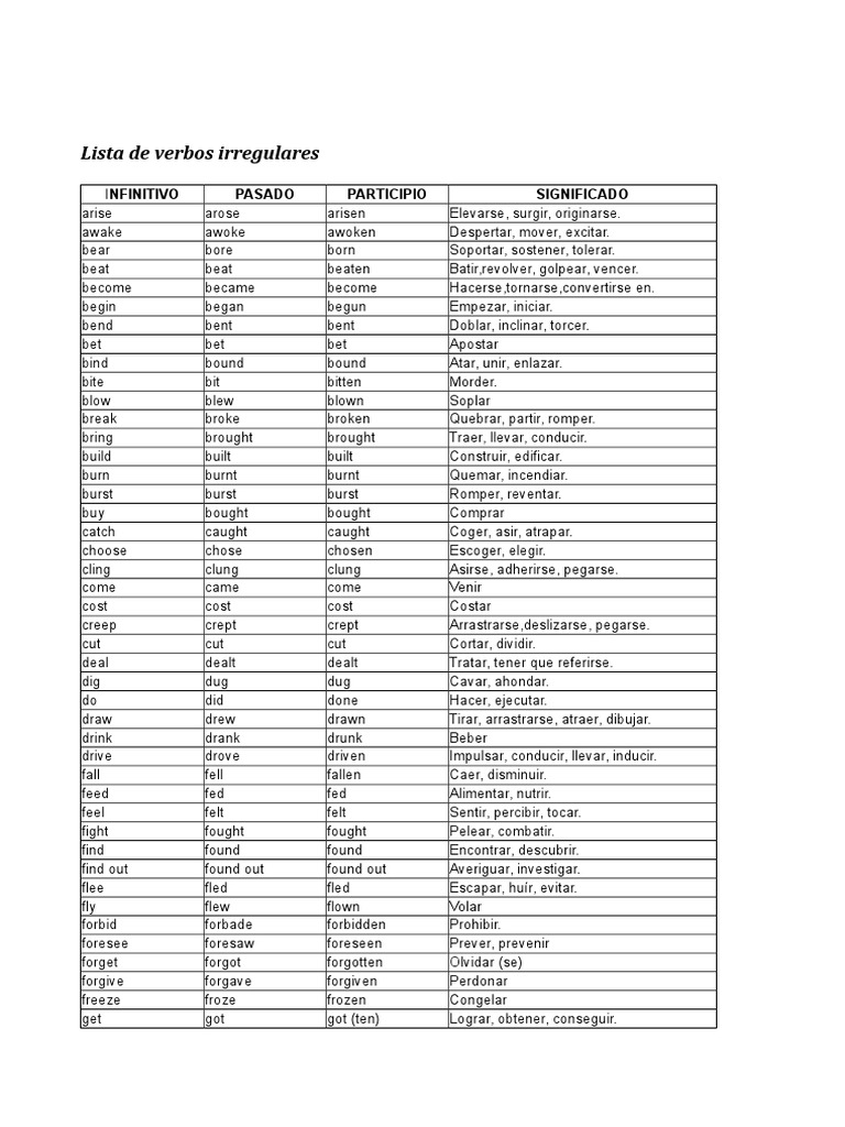 Lista De Verbos Irregulares Pasado Participio Significado