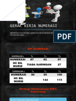 Gerak Kerja Numerasi