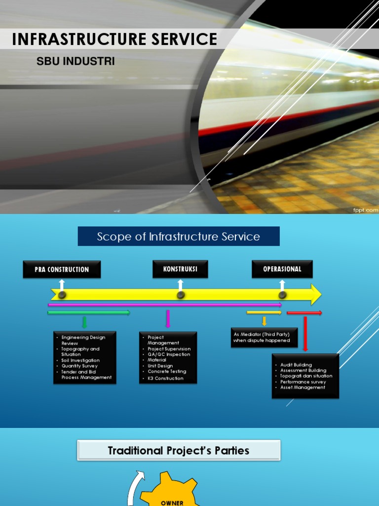 Infrastructure Services Overview | PDF | Loans | Toll Road