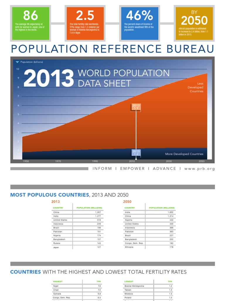 2013 Population Data Sheet - Eng PDF | PDF